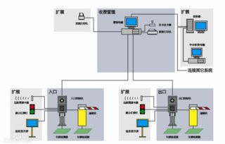 高清車牌識別 驅動智能交通新紀元，引領交通收費設備變革